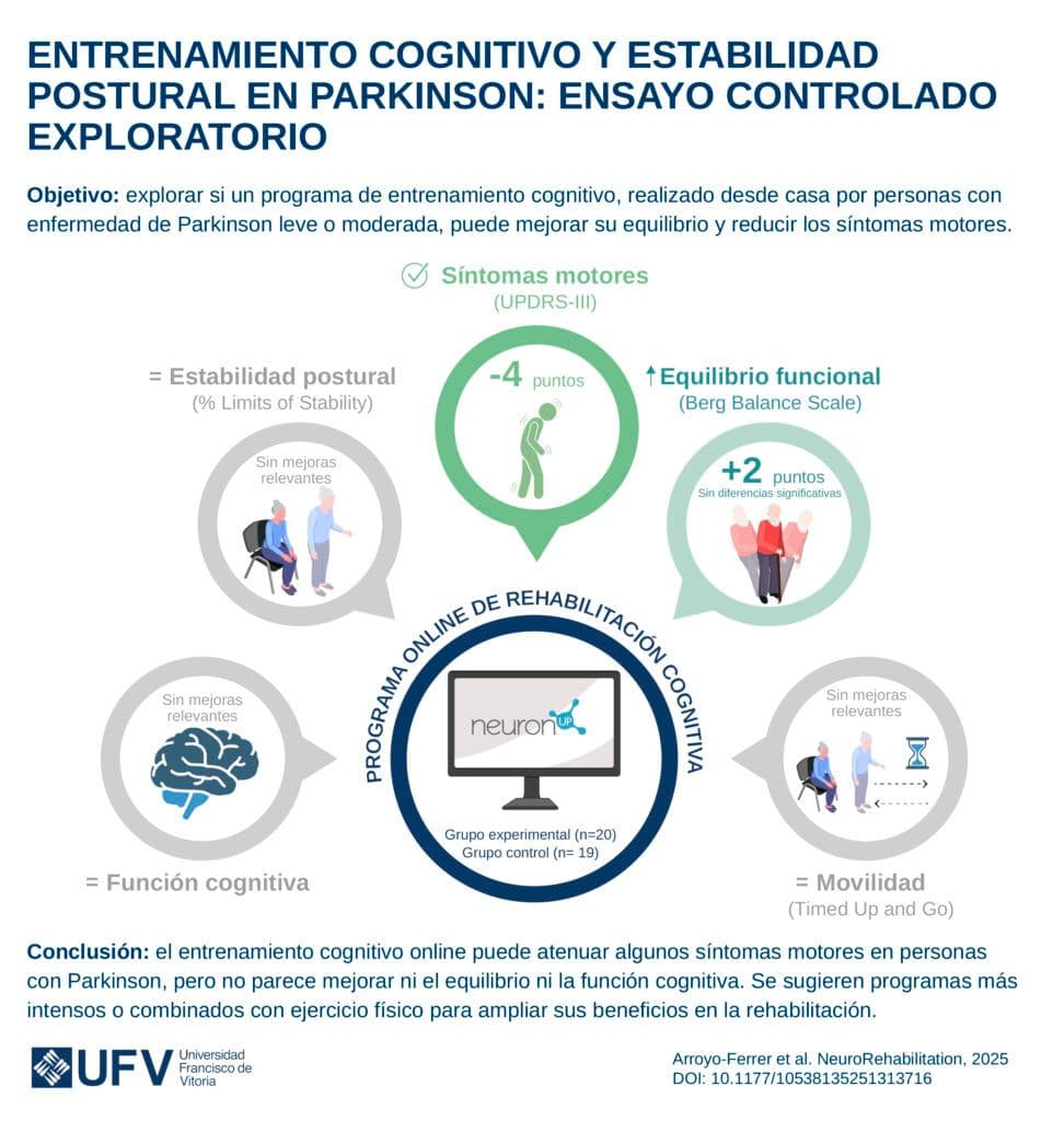 NeuronUP: la aplicación que entrena tu cerebro para aliviar los síntomas motores del párkinson | UFV 250708_para-publicar_UFV_infografia-Parkinson-copia-2@2x-101-962x1024 NeuronUP: la aplicación que entrena tu cerebro para aliviar los síntomas motores del párkinson | UFV Estudiar en Universidad Privada Madrid